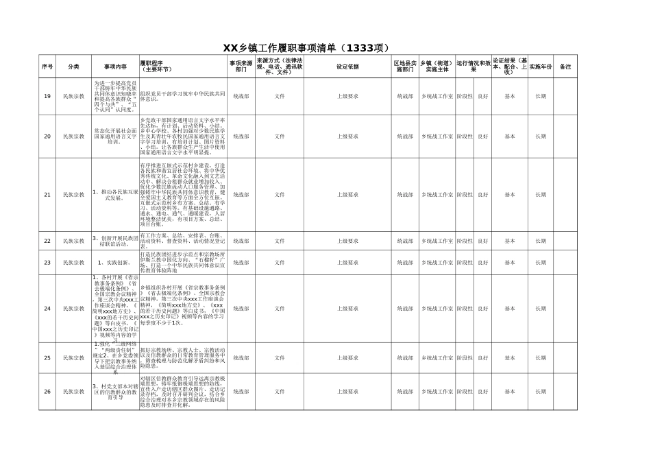 XX乡镇工作履职事项清单（1333项）_第3页