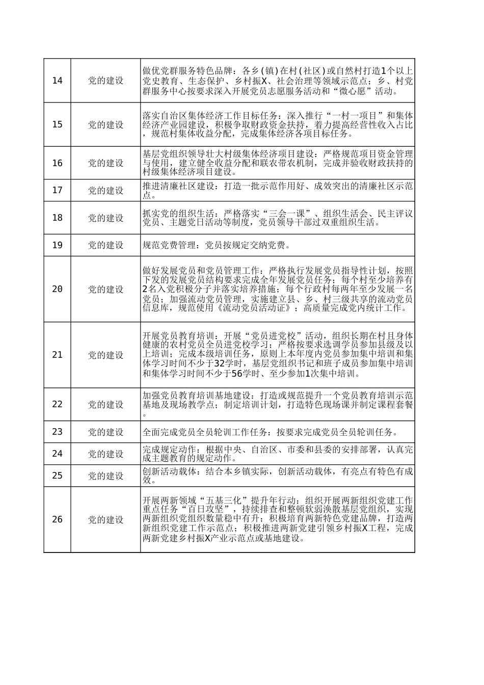 XX乡镇履职事项清单表(1356项)_第2页