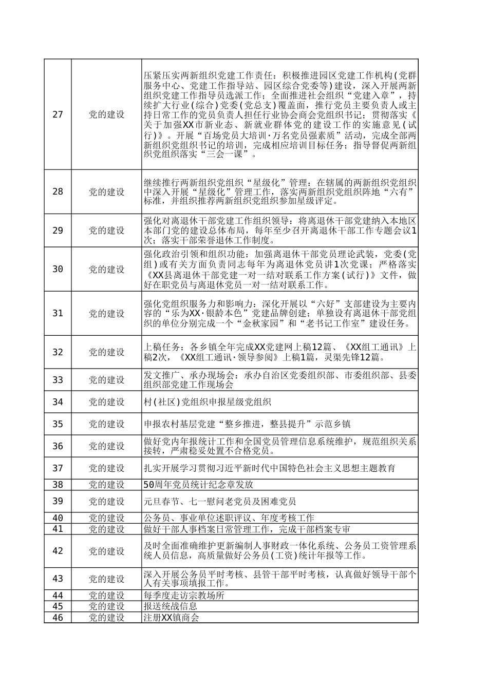 XX乡镇履职事项清单表(1356项)_第3页