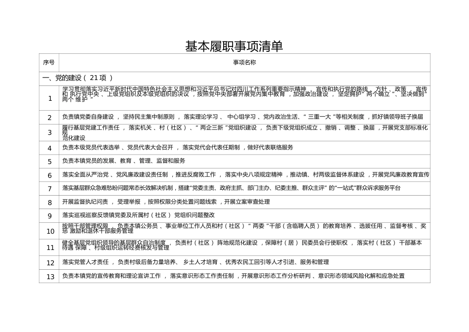 乡镇（街道）履行职责事项清单1_第3页