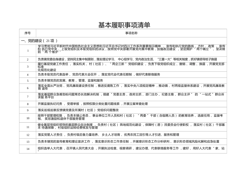 乡镇（街道）履行职责事项清单2_第3页
