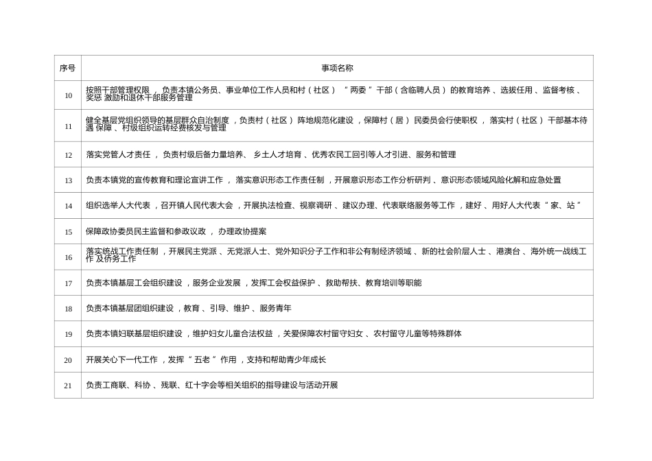 乡镇（街道）履行职责事项清单3_第3页