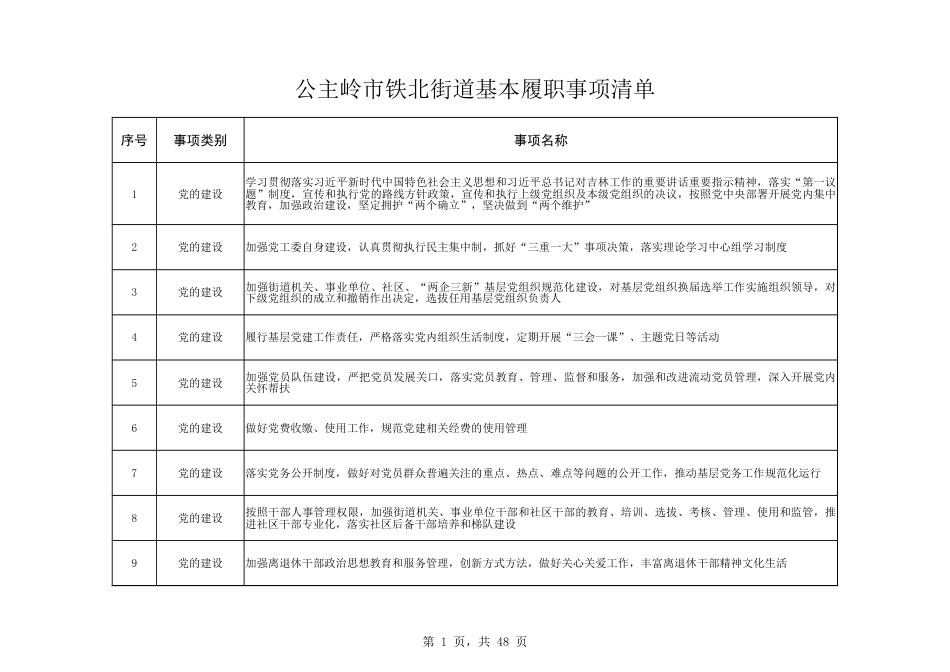 乡镇（街道）履行职责事项清单4_第1页