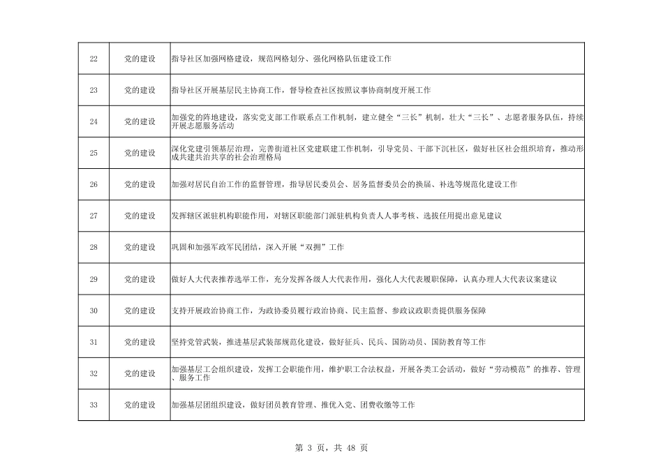 乡镇（街道）履行职责事项清单4_第3页