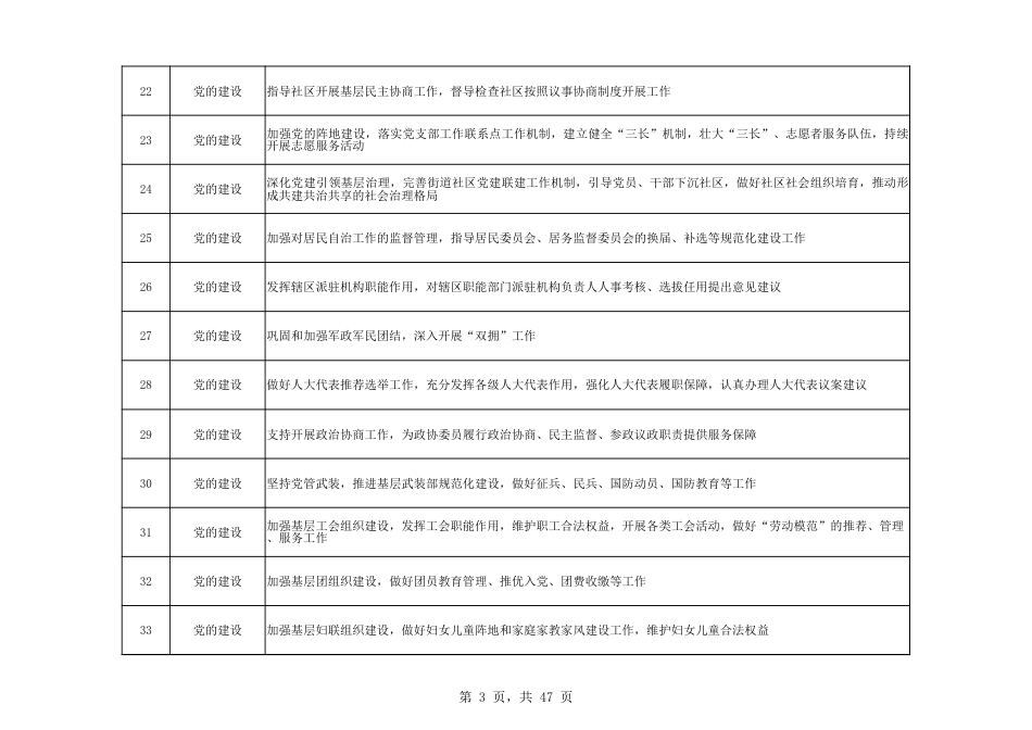 乡镇（街道）履行职责事项清单5_第3页