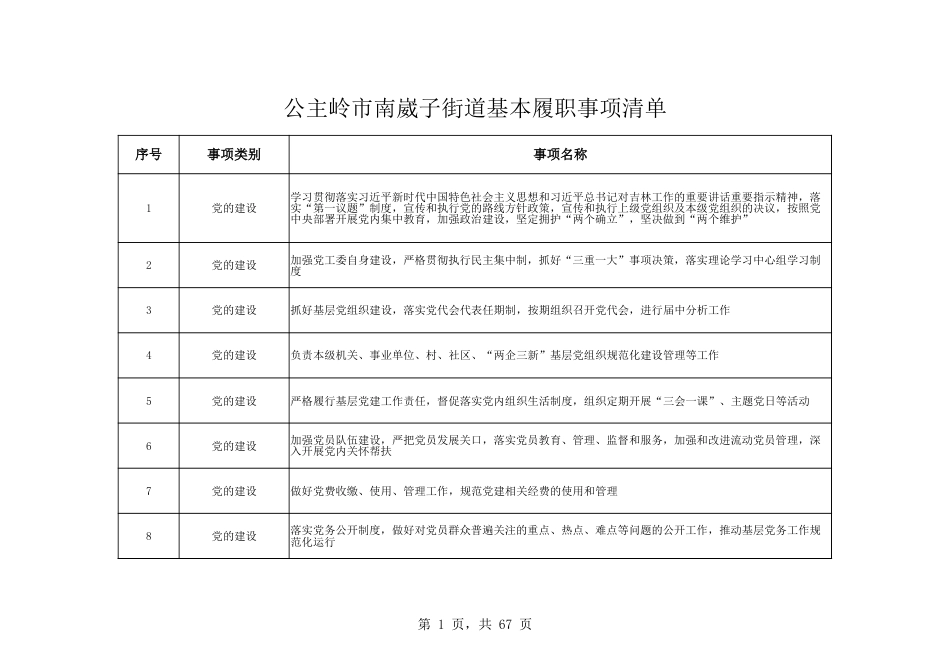 乡镇（街道）履行职责事项清单7_第1页