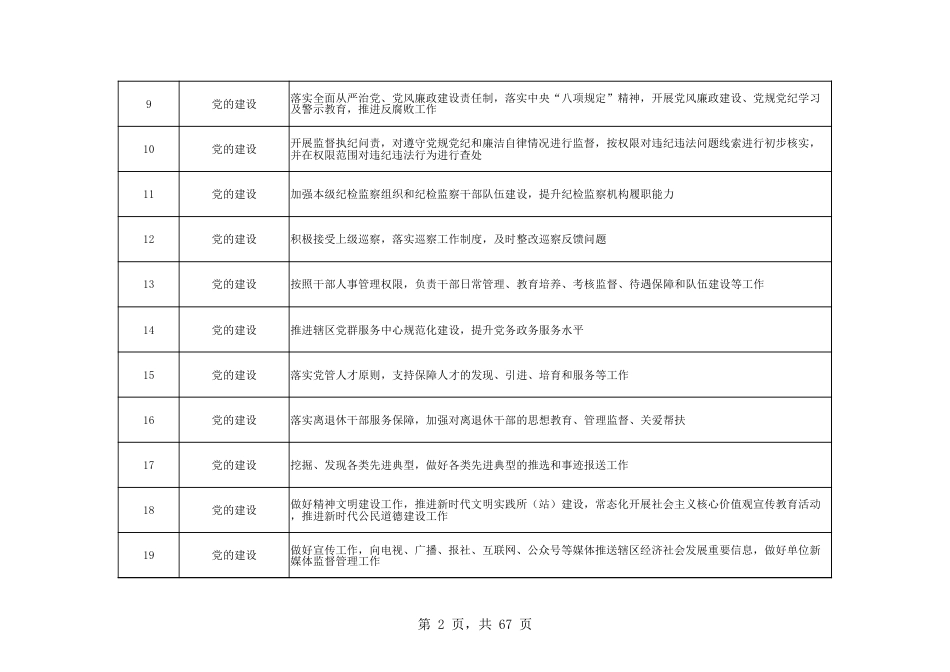 乡镇（街道）履行职责事项清单7_第2页