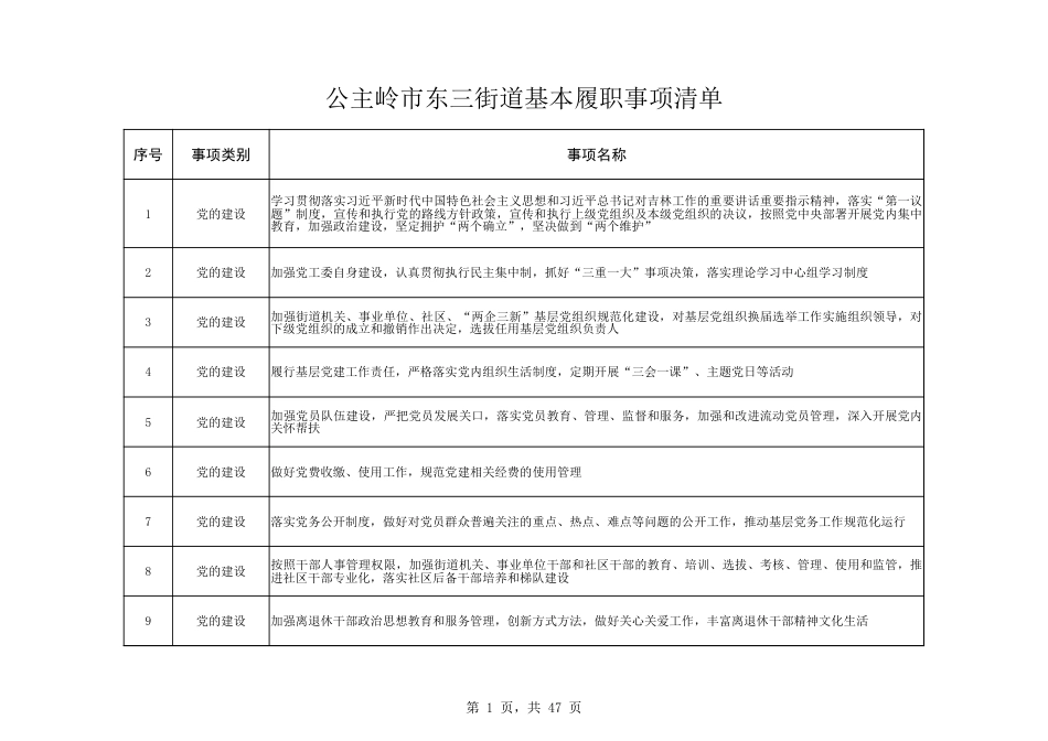 乡镇（街道）履行职责事项清单8_第1页