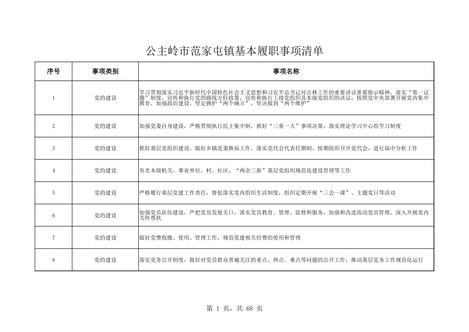 乡镇（街道）履行职责事项清单11_第1页