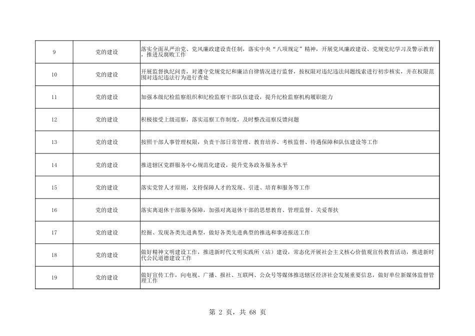 乡镇（街道）履行职责事项清单11_第2页