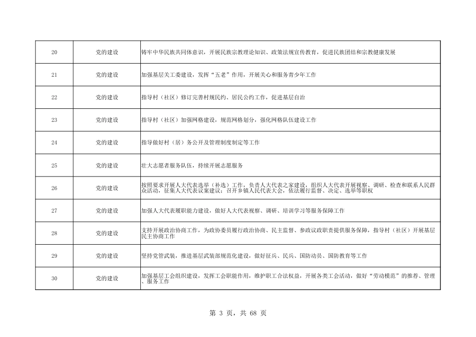 乡镇（街道）履行职责事项清单11_第3页