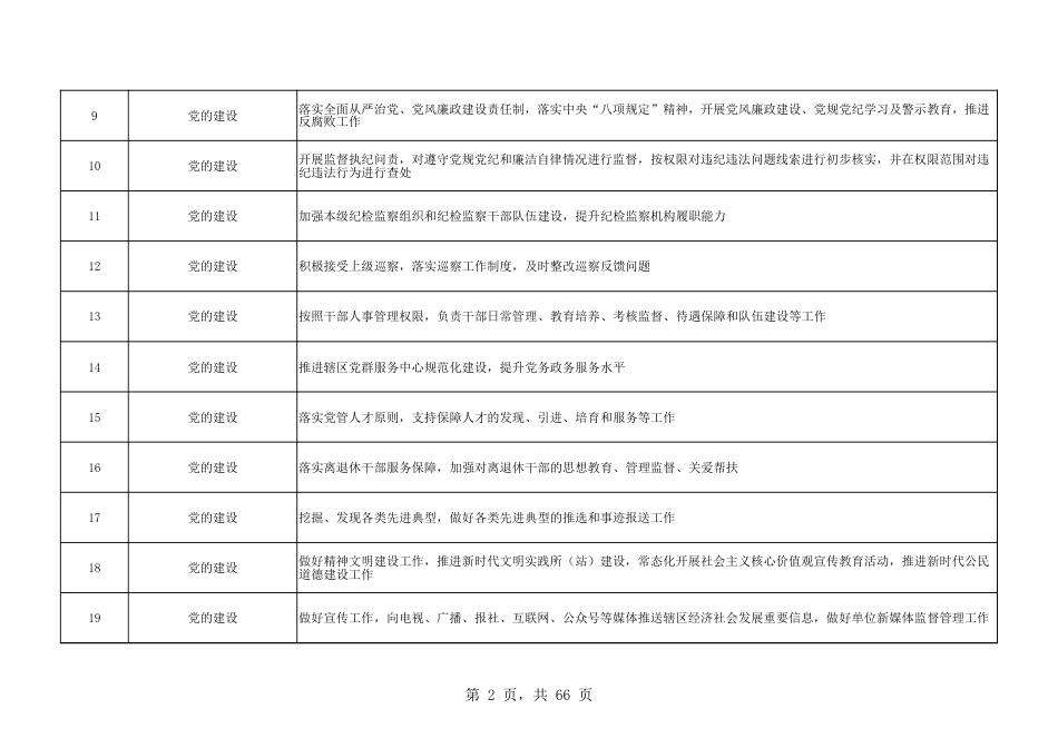 乡镇（街道）履行职责事项清单13_第2页