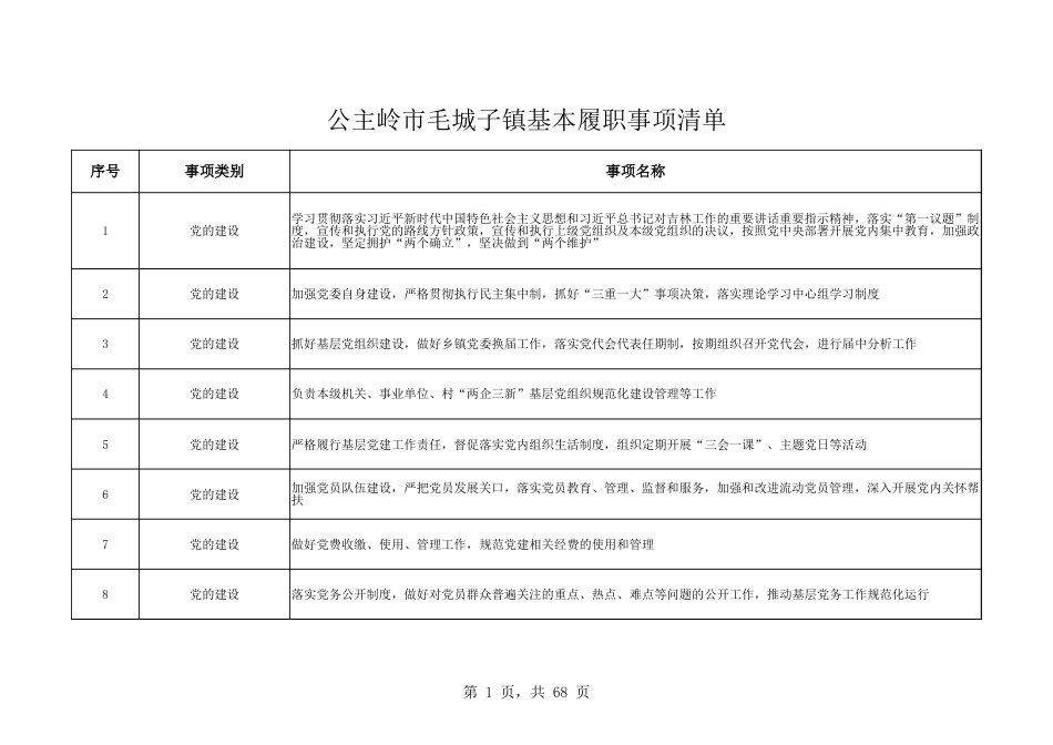 乡镇（街道）履行职责事项清单14_第1页