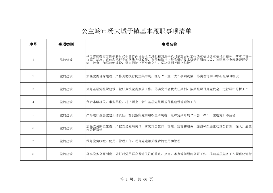 乡镇（街道）履行职责事项清单15_第1页