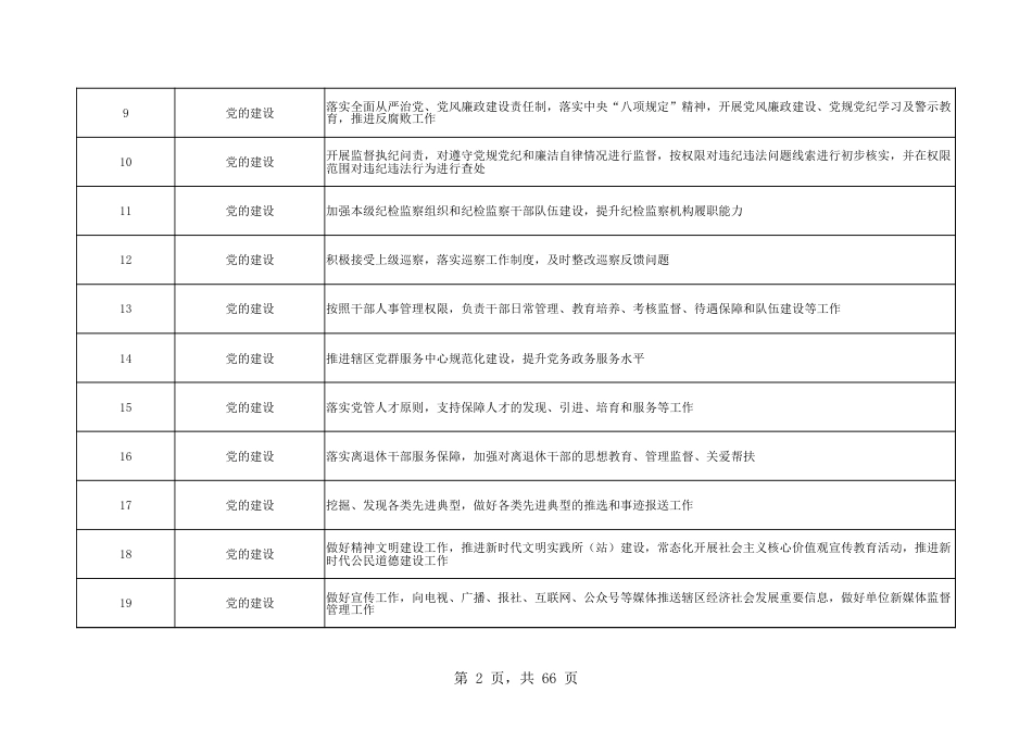 乡镇（街道）履行职责事项清单15_第2页