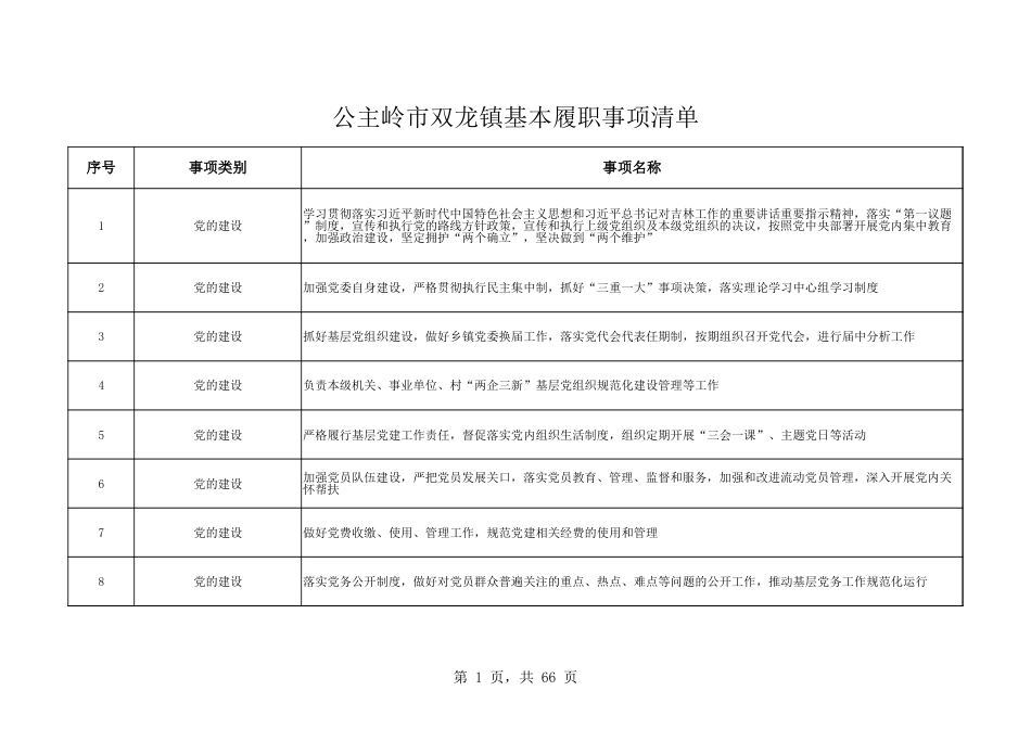 乡镇（街道）履行职责事项清单16_第1页