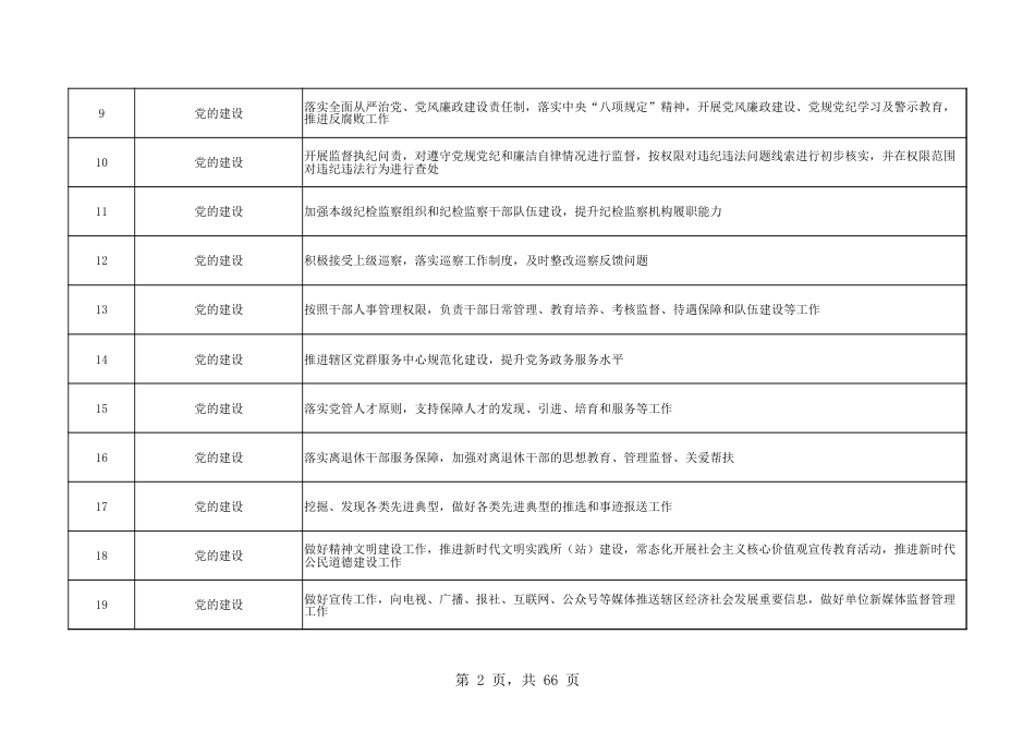 乡镇（街道）履行职责事项清单16_第2页