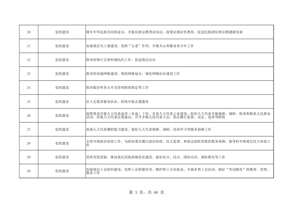 乡镇（街道）履行职责事项清单16_第3页