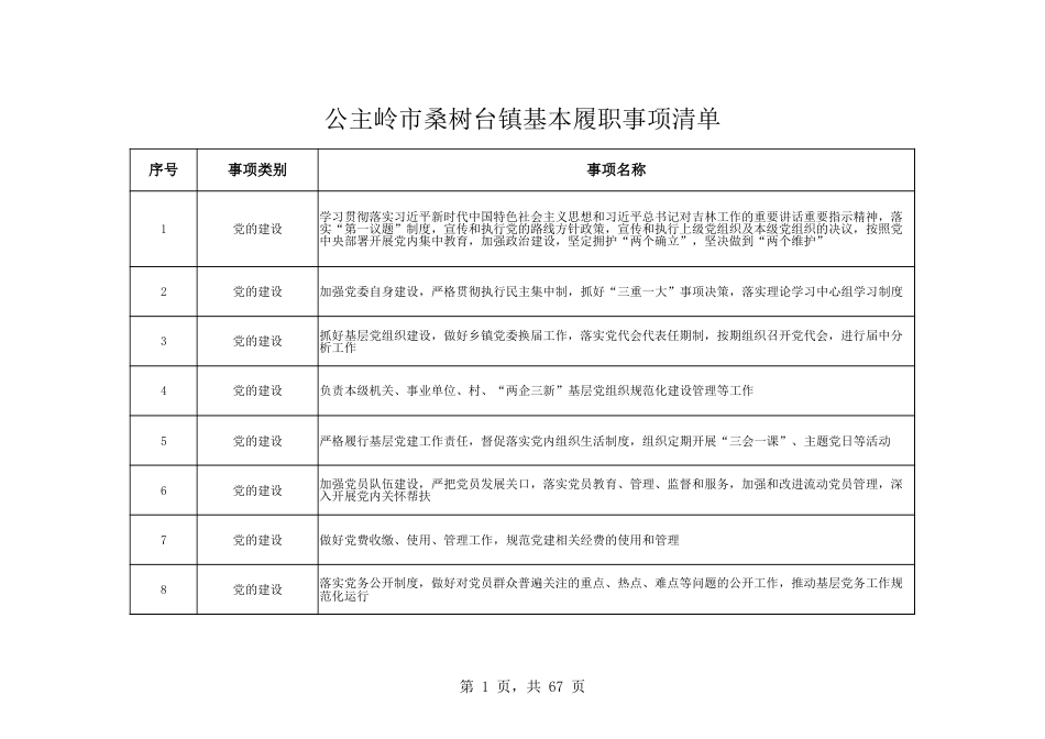 乡镇（街道）履行职责事项清单18_第1页