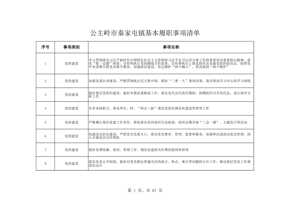 乡镇（街道）履行职责事项清单19_第1页