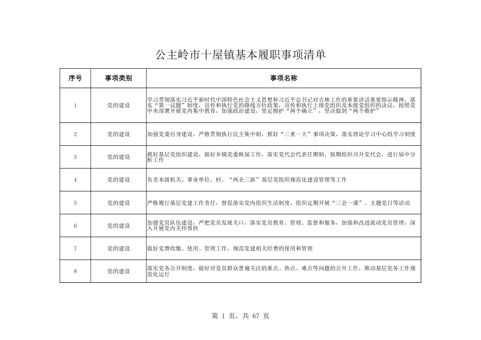 乡镇（街道）履行职责事项清单20_第1页