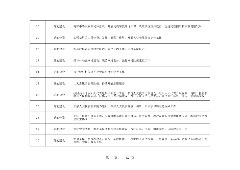 乡镇（街道）履行职责事项清单21_第3页