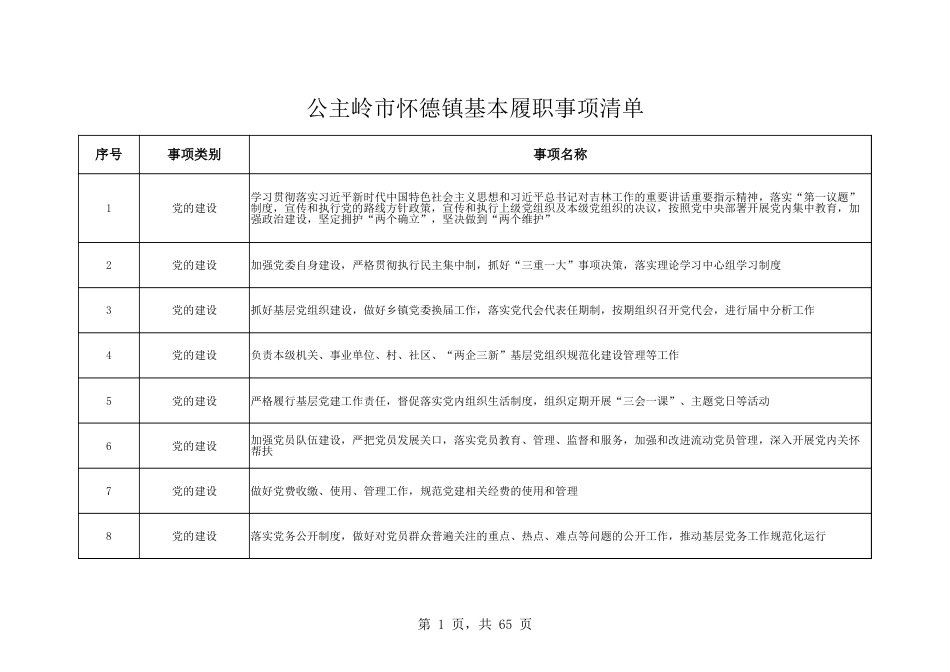 乡镇（街道）履行职责事项清单22_第1页