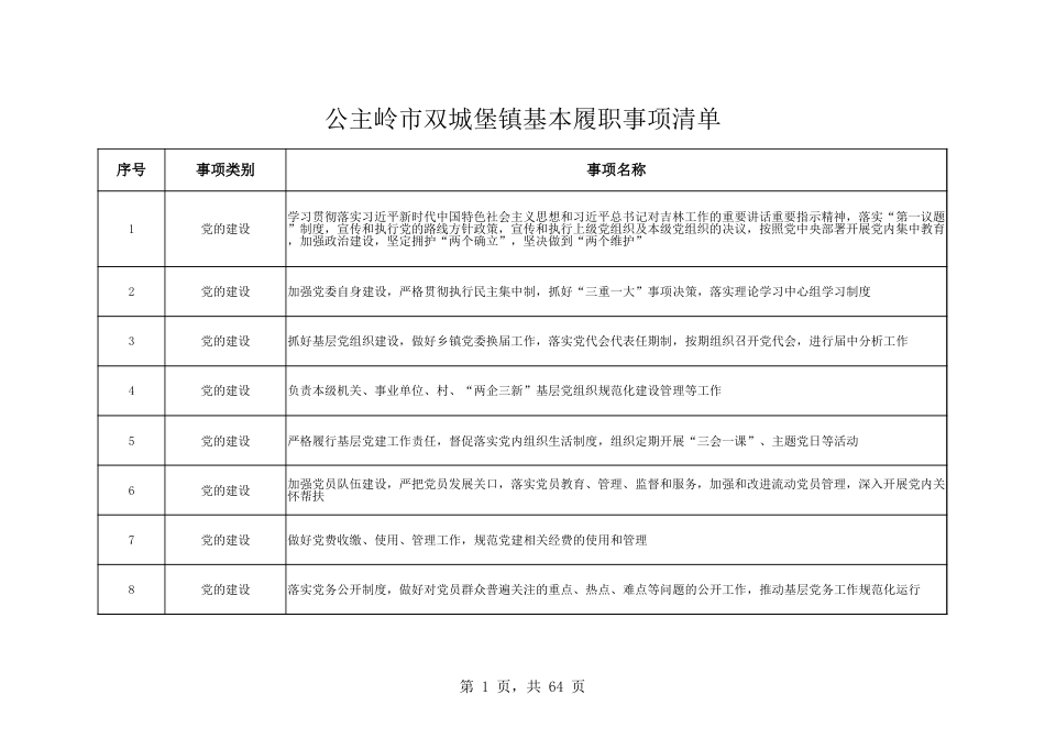 乡镇（街道）履行职责事项清单23_第1页