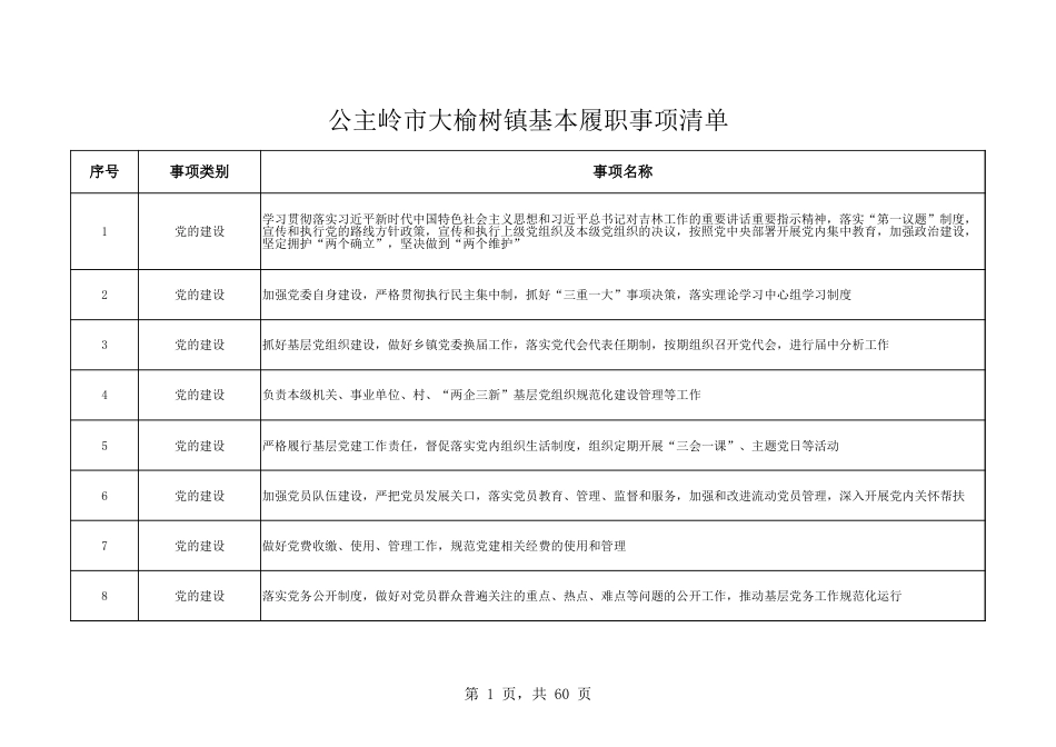 乡镇（街道）履行职责事项清单24_第1页