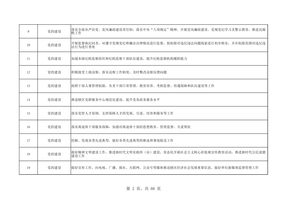 乡镇（街道）履行职责事项清单24_第2页