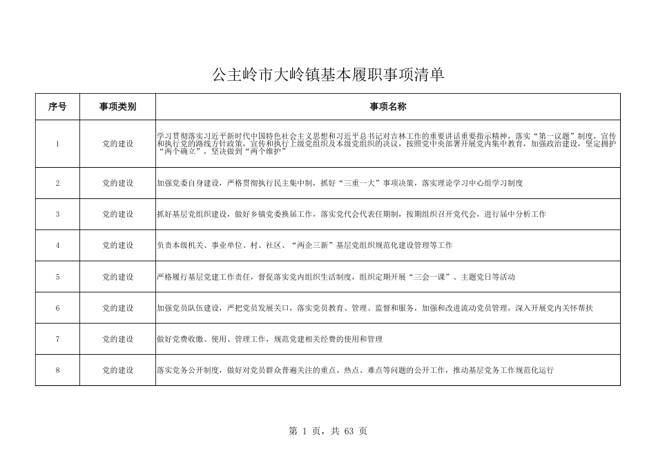 乡镇（街道）履行职责事项清单26_第1页