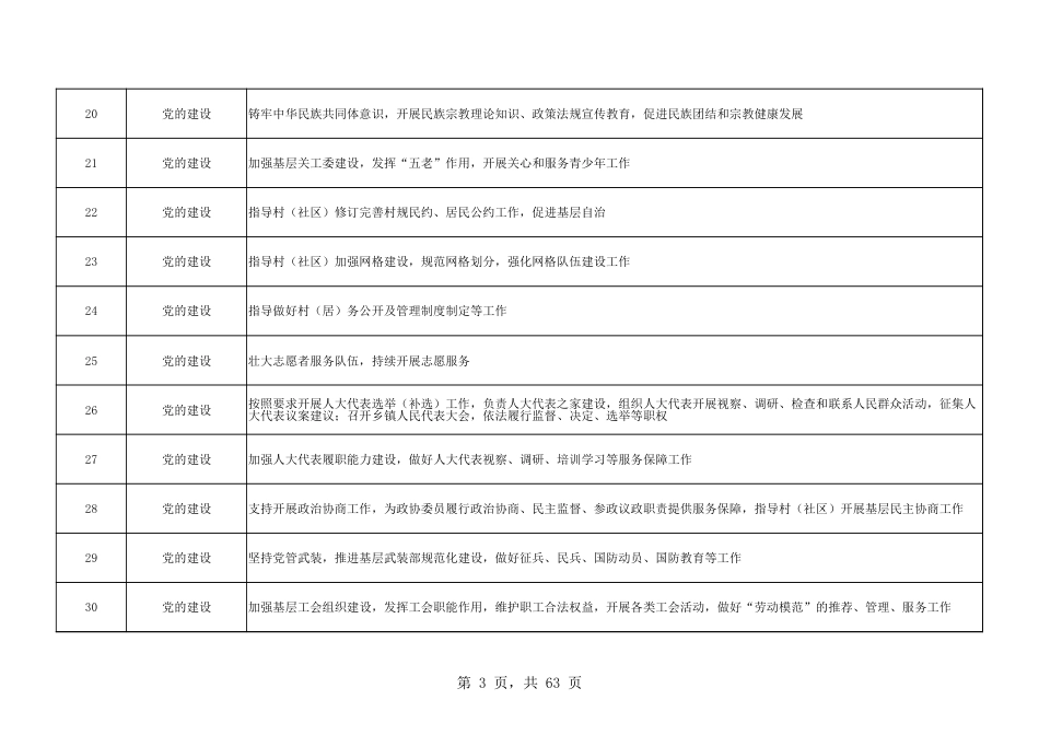 乡镇（街道）履行职责事项清单26_第3页