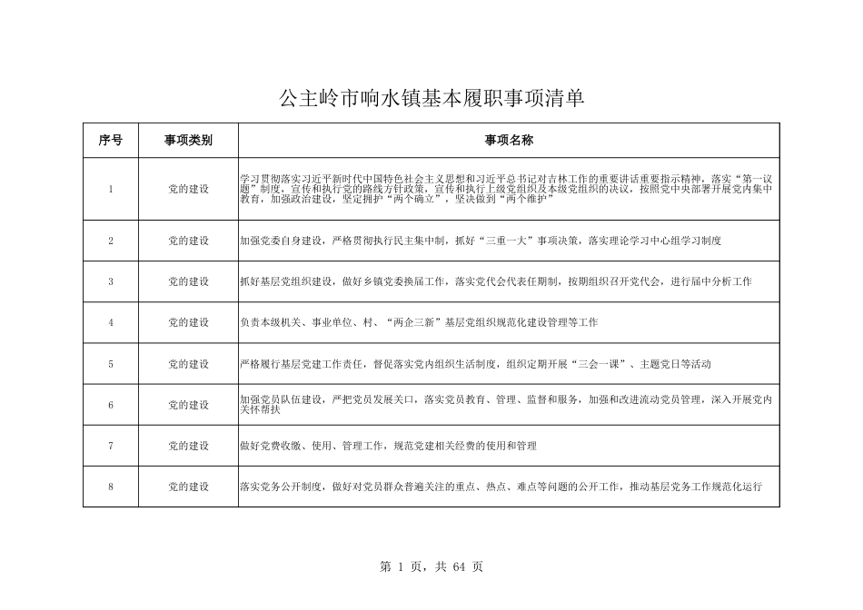 乡镇（街道）履行职责事项清单27_第1页