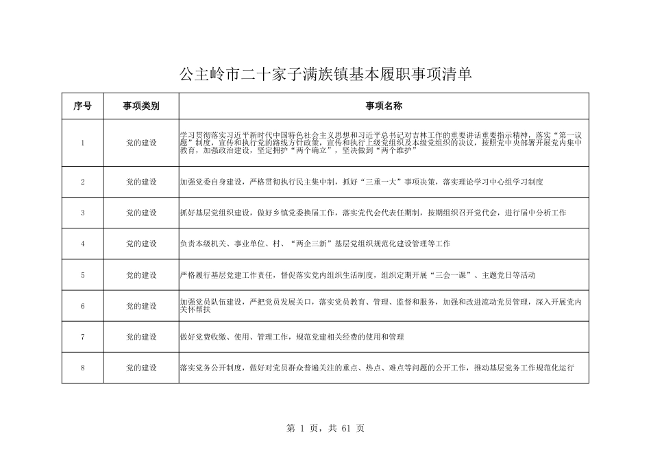 乡镇（街道）履行职责事项清单28_第1页