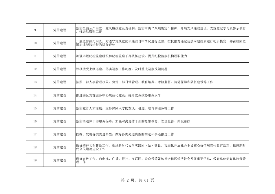 乡镇（街道）履行职责事项清单28_第2页