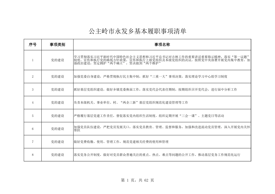 乡镇（街道）履行职责事项清单29_第1页