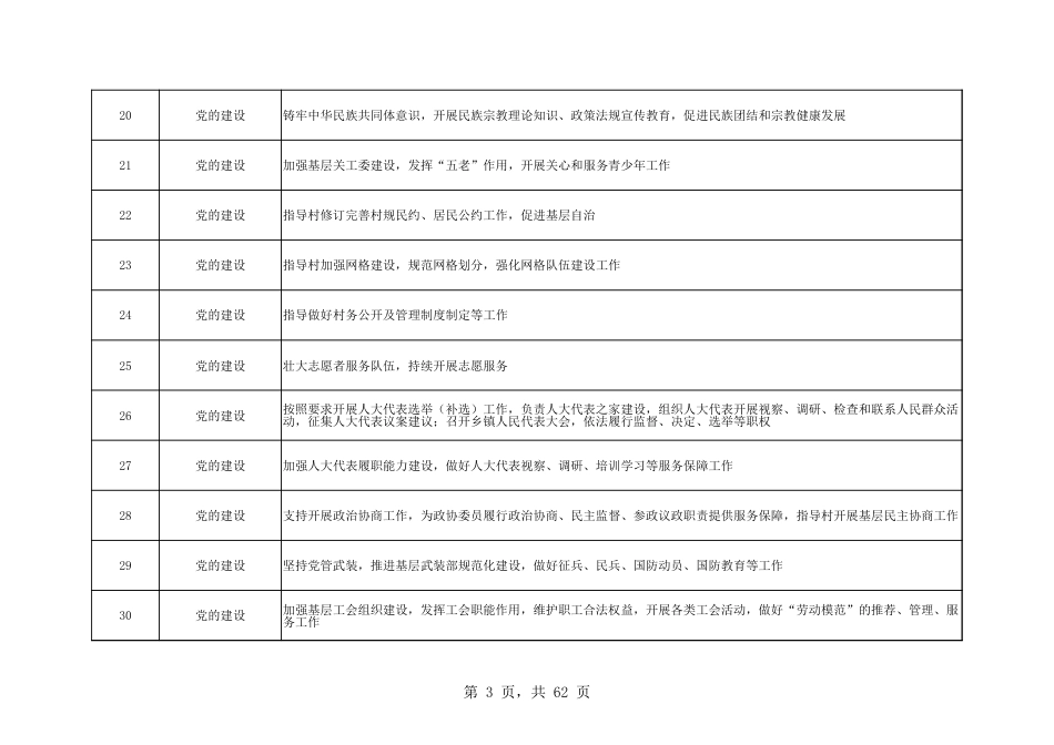 乡镇（街道）履行职责事项清单29_第3页