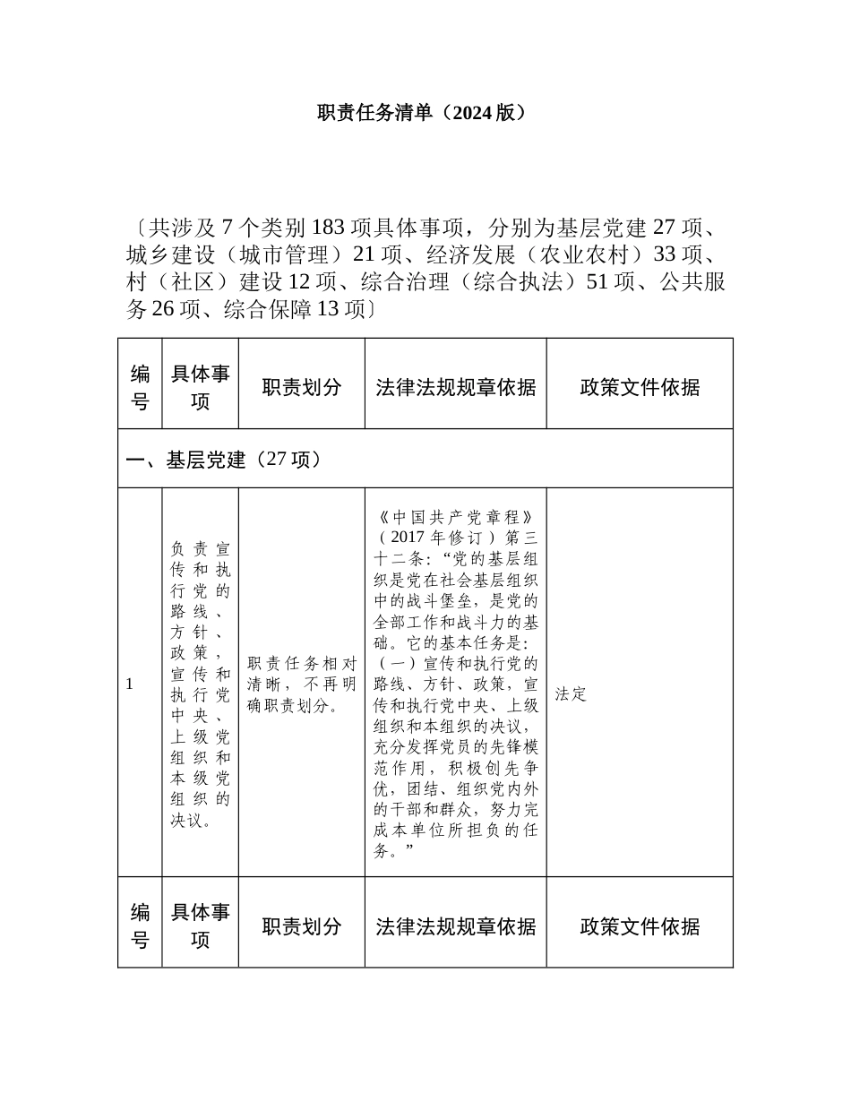 乡镇职责任务清单（含法律法规和政策依据2024版）_第1页