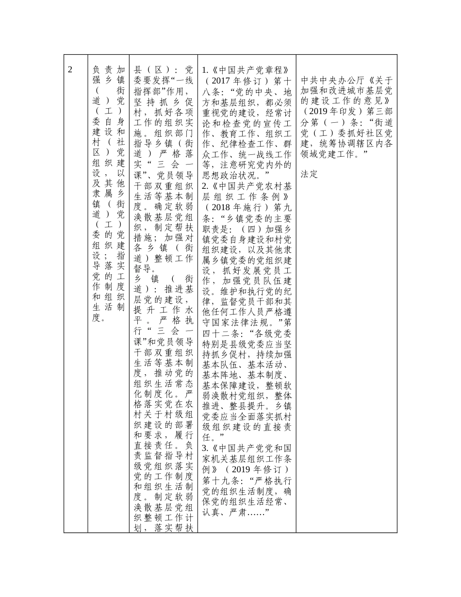 乡镇职责任务清单（含法律法规和政策依据2024版）_第2页