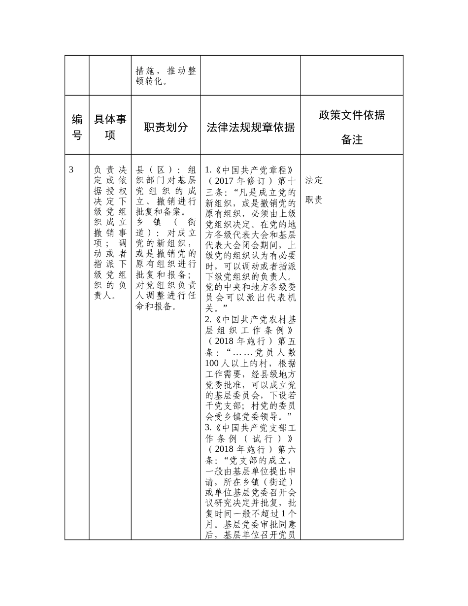 乡镇职责任务清单（含法律法规和政策依据2024版）_第3页