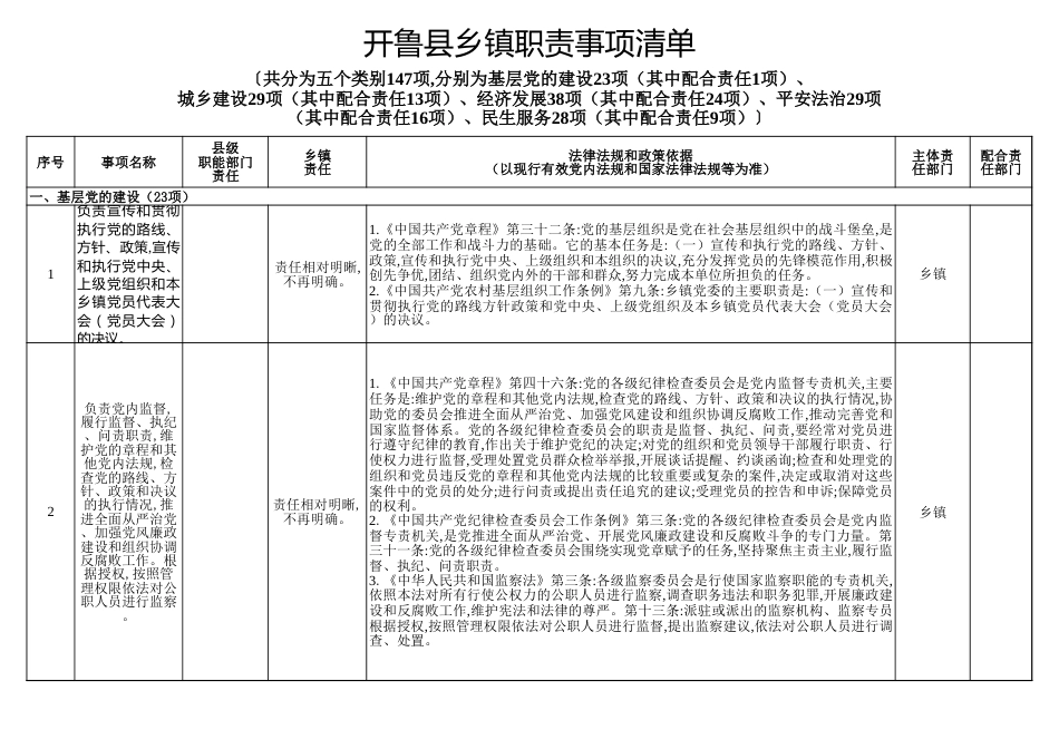 乡镇职责事项清单（含法律法规和政策依据）_第1页