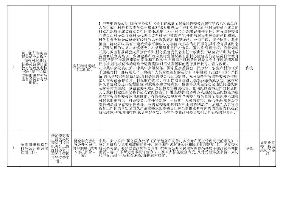 乡镇职责事项清单（含法律法规和政策依据）_第2页