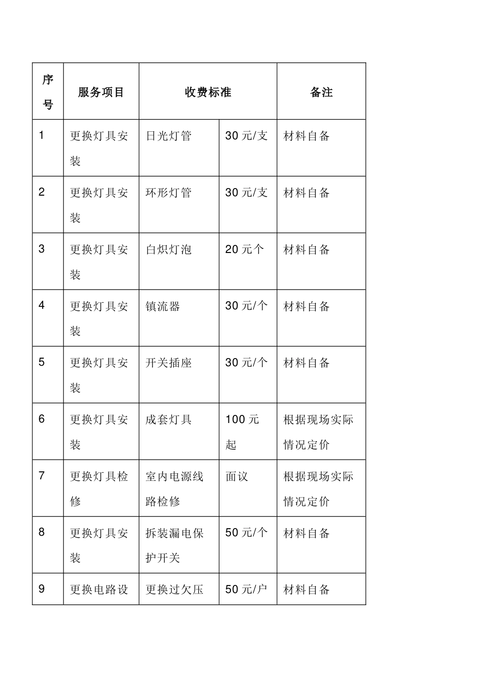 某物业公司有偿服务具体项目及收费标准_第1页