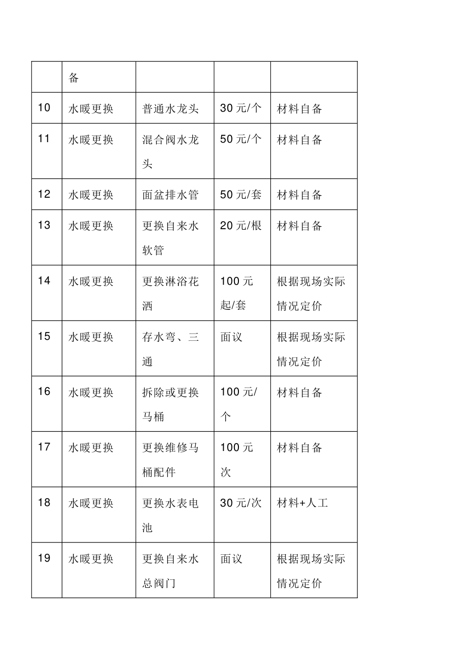 某物业公司有偿服务具体项目及收费标准_第2页