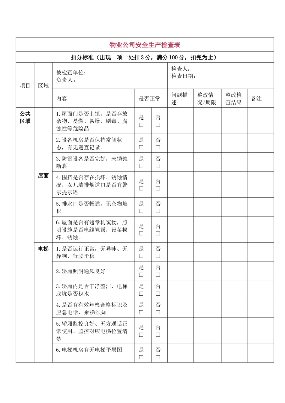 物业安全隐患排查表（附检查表）_第1页