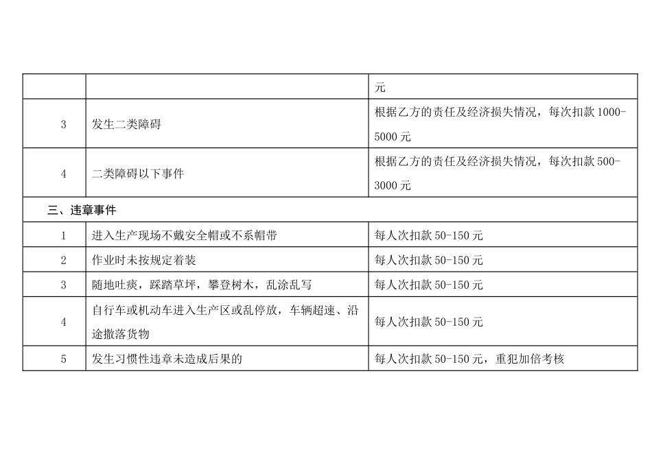 承包单位安全违约考核标准_第2页