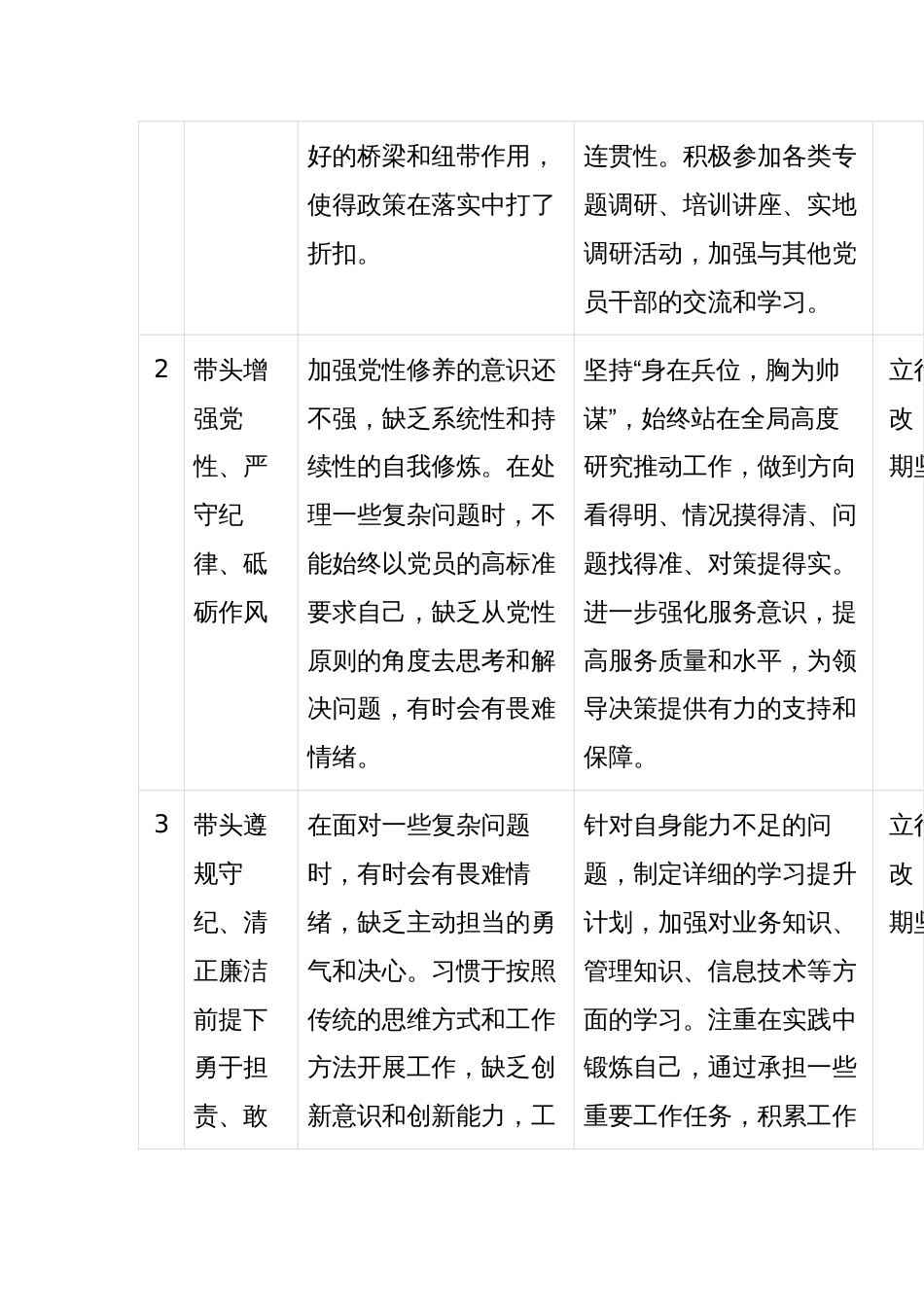 2024年度组织生活会领导干部个人问题整改清单（四个带头）_第2页