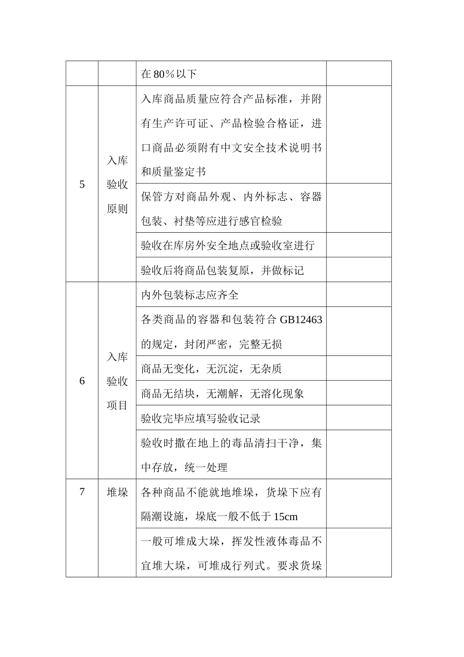 毒害品储存安全检查表_第2页