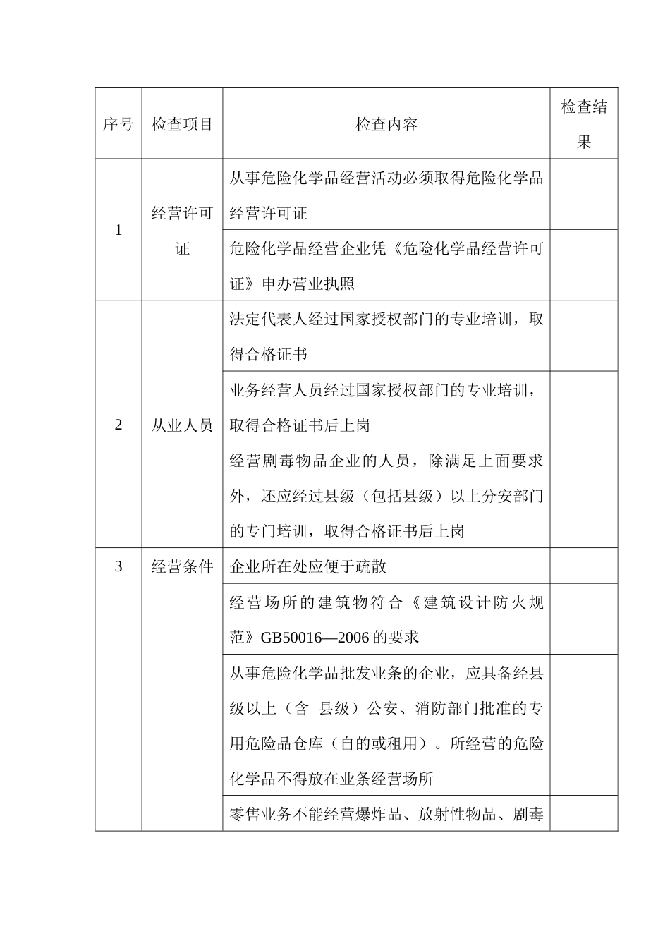 危险化学品经营单位生产条件安全检查表_第1页