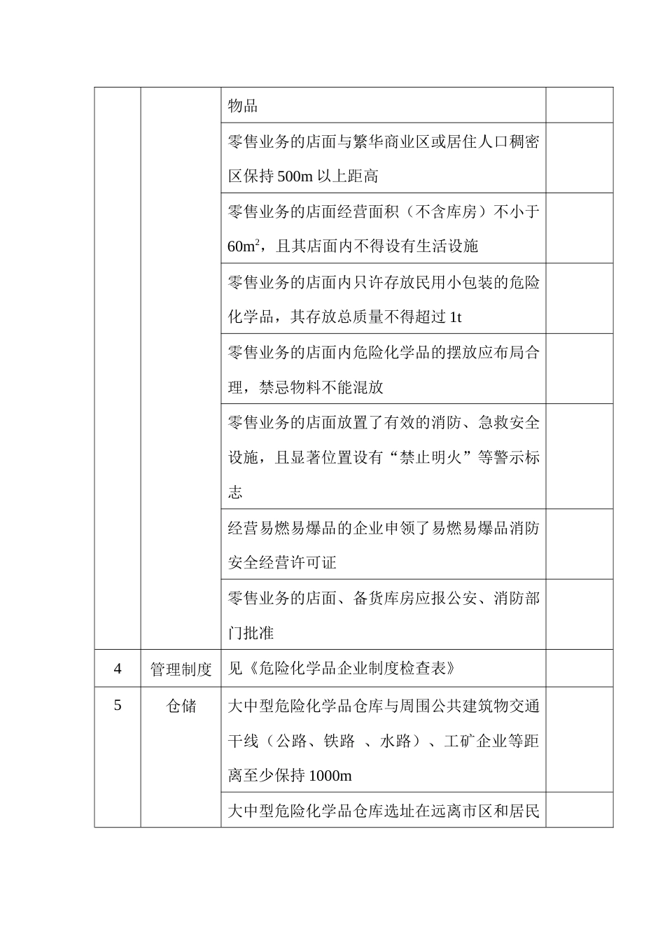 危险化学品经营单位生产条件安全检查表_第2页